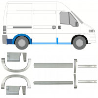 Dørpanel og bagskærm reparationspanel til Fiat Ducato Boxer Relay 1994-2006 / SWB / Sæt 11522